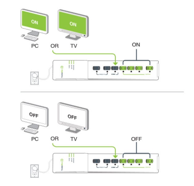 How TrickleStar Advanced Power Strip Works